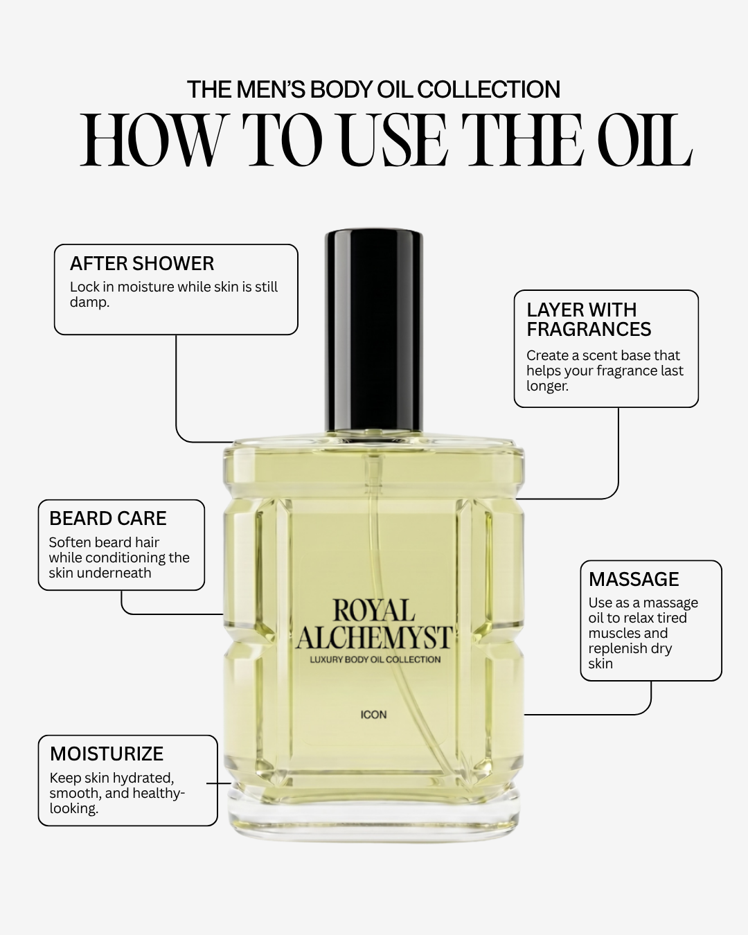 The Blueprint Body Oil